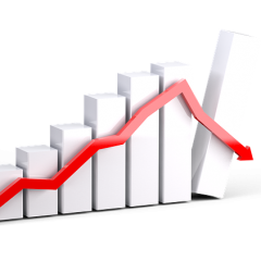 Vislielāko finansiālo grūtību skartās nozares